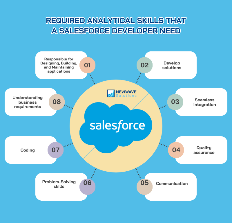 Analytical Skills for Salesforce Developers