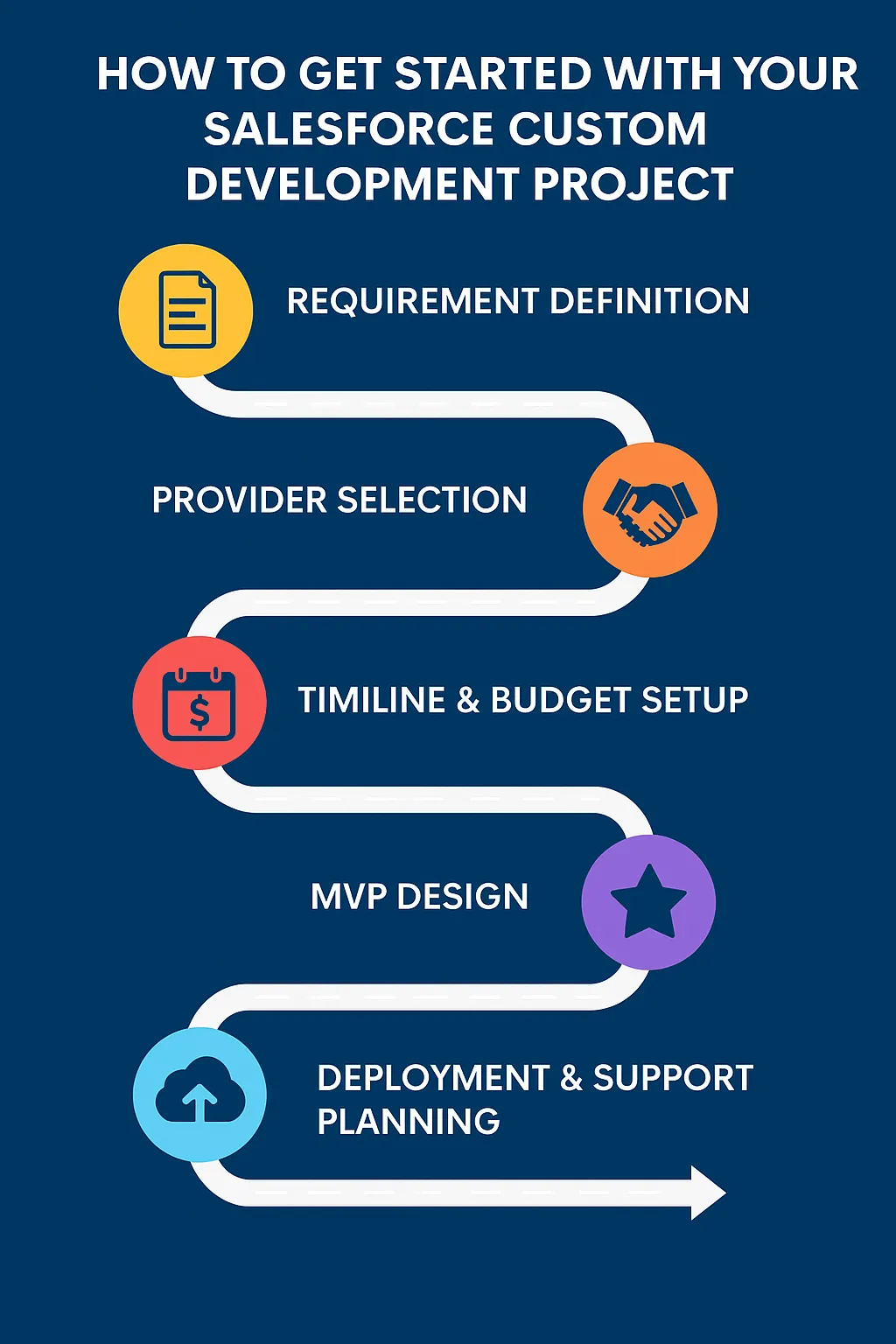 How to Get Started with Your Salesforce Custom Development Project
