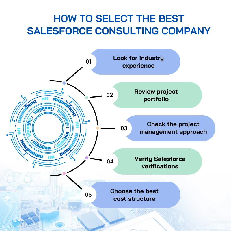 Top 5 Salesforce Consulting Companies in USA 16 How to Work with a Salesforce Consulting Company