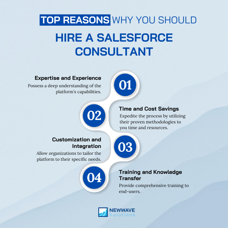 Consultants expedite the process with proven methodologies, saving you time and resources