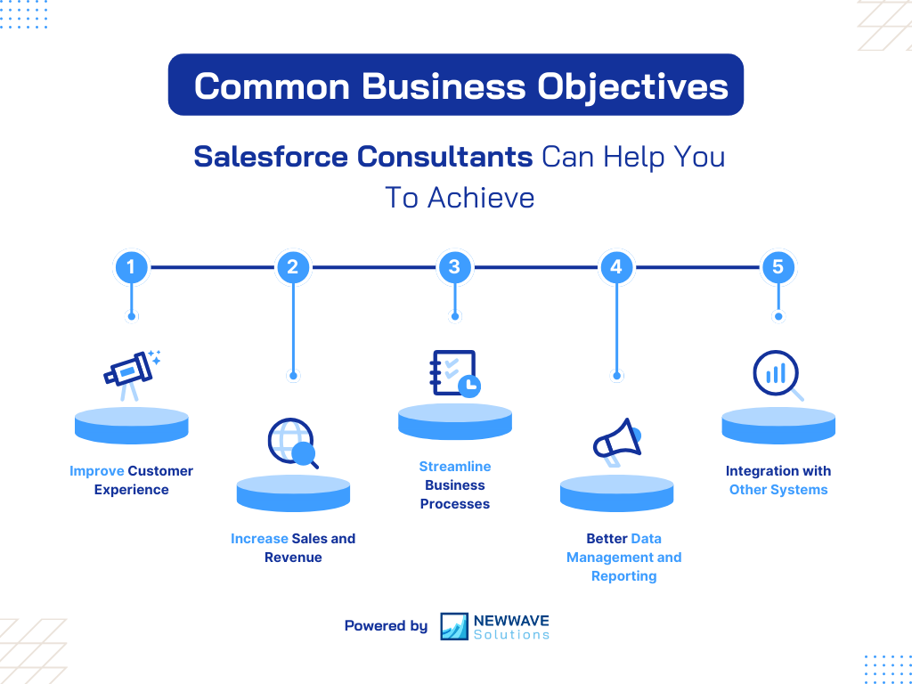 Good Salesforce consultants empower your team through comprehensive training and knowledge transfer