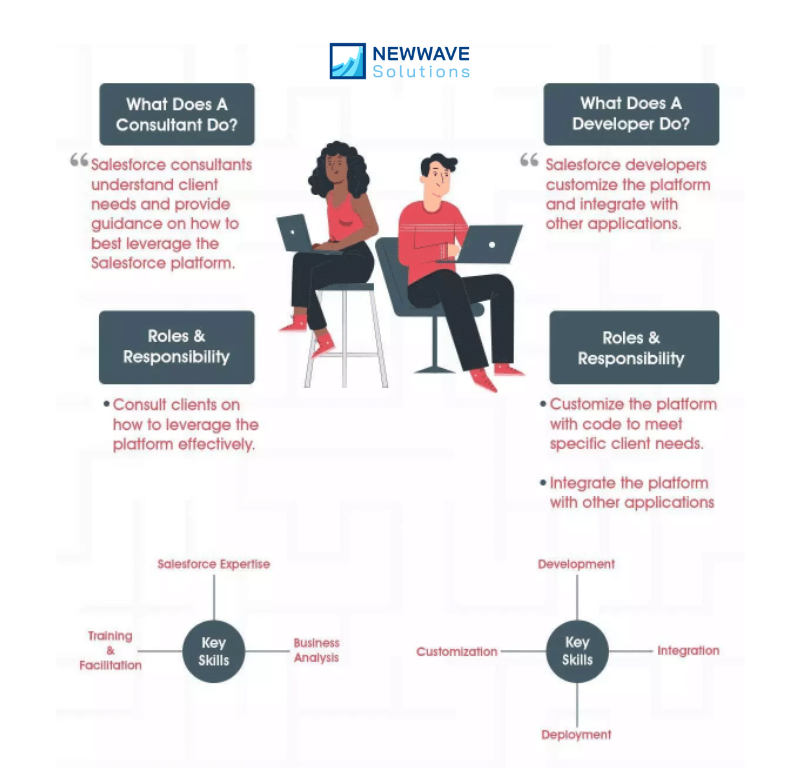 Professional 5 Steps Women Career Tips Graph 1