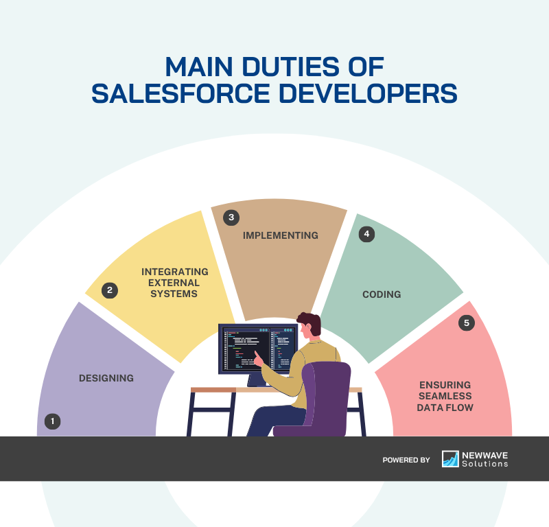 Main duties of Salesforce Developer Skills