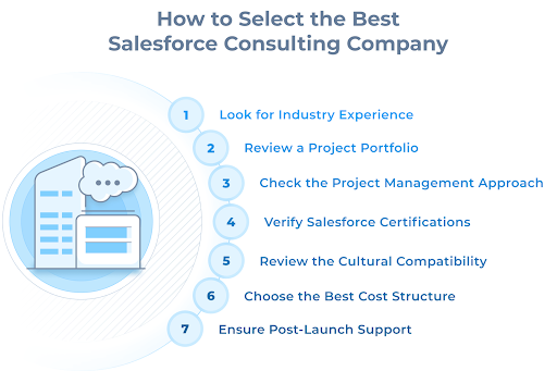 Consultants guide you through the power of Salesforce