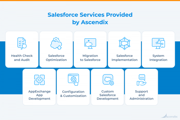 Ascendix: Certified Salesforce Experts