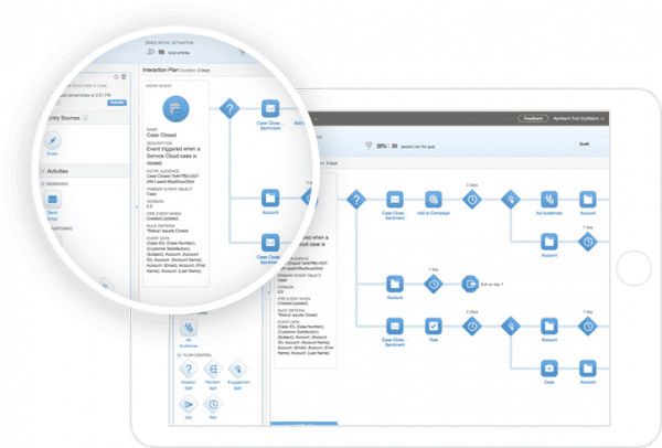 Grow your CRM with adaptable custom Salesforce solutions