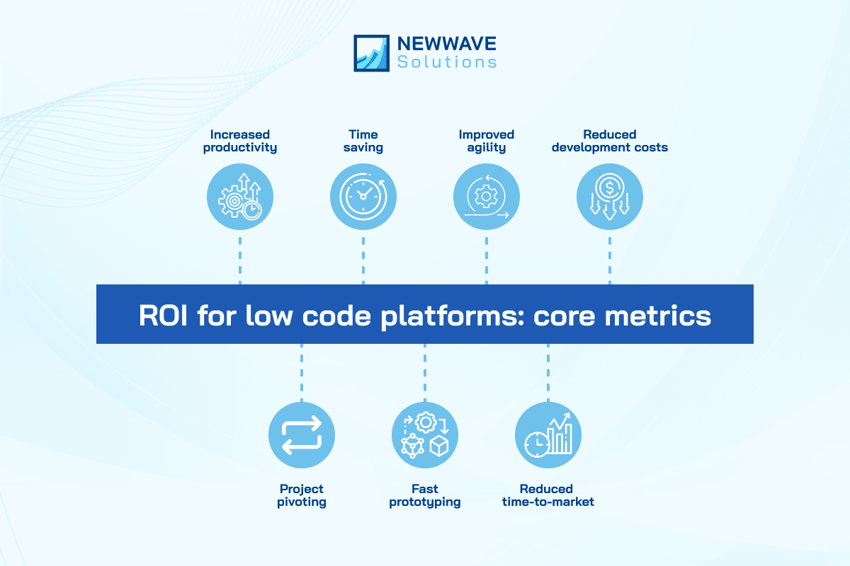 Focus on growth-driving activities that enhance your market presence and competitiveness [_newwavesolutions]