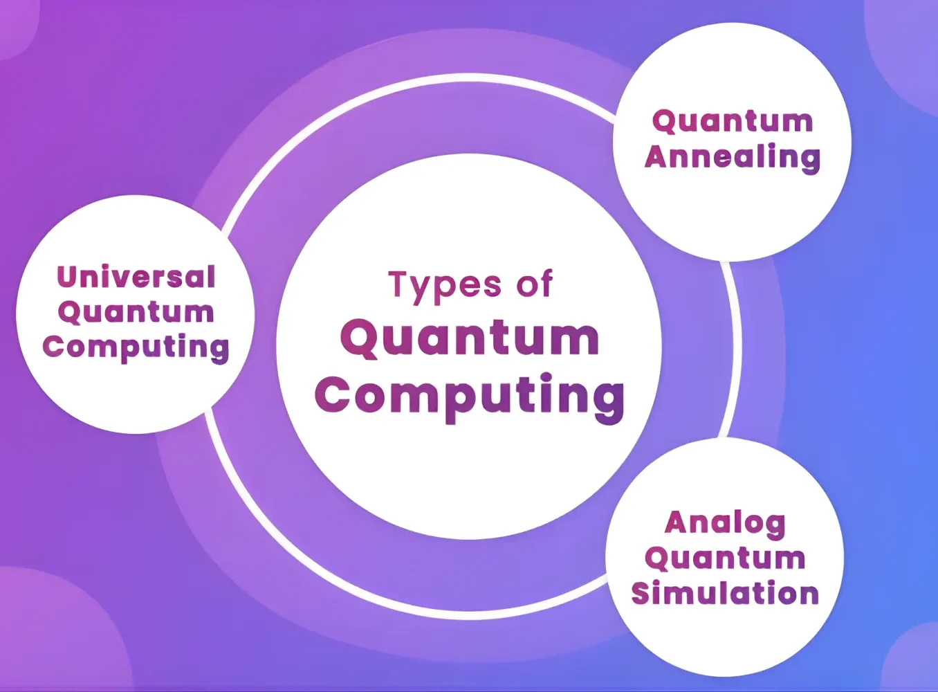 A Complete Guide To Quantum App Development 8 Main Types of Quantum App Development