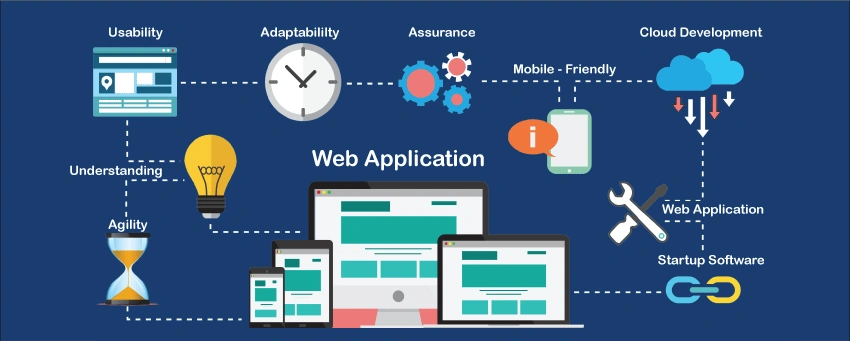 What is a Web Application?