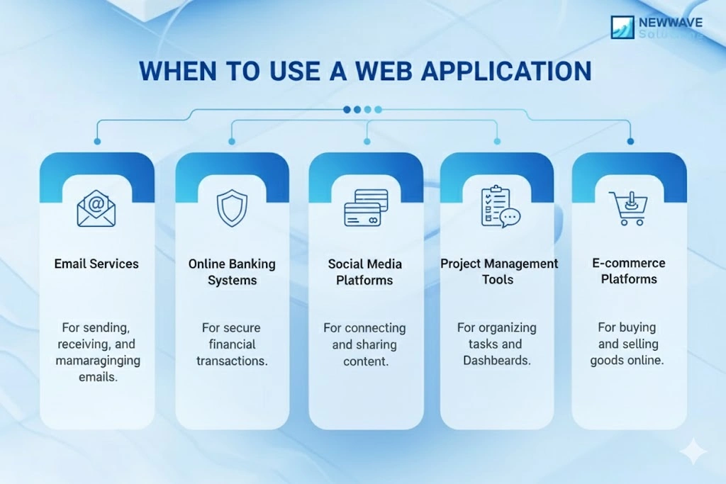 When to Use a Web Application