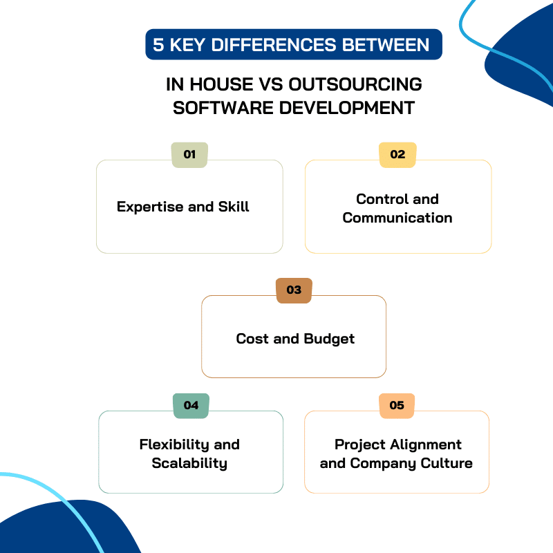 distinguish-between-in-house-vs-outsourcing-software-development