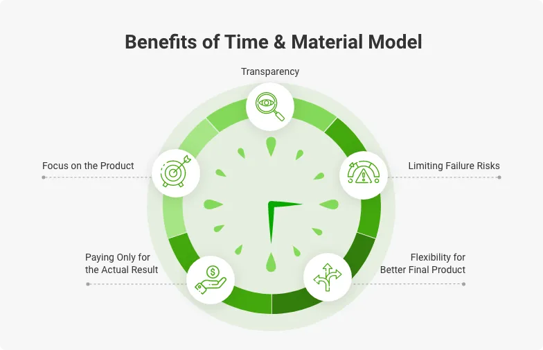 IT Outsourcing - Time and Materials (T&M)