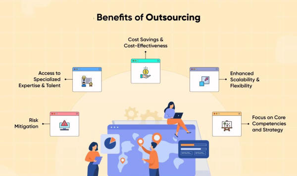 Consider the benefits and strategic advantages of outsourcing programming tasks