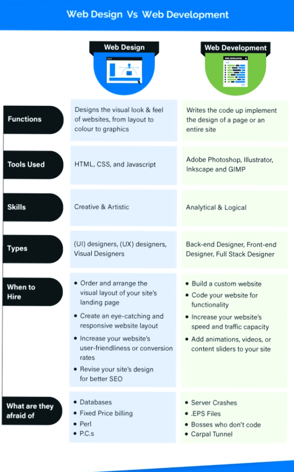 Outsource web app development for scalable business solutions