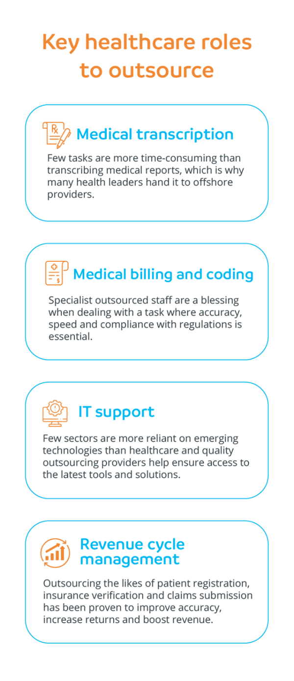 The Role of specialized providers in medical Coding Outsourcing