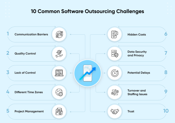 Challenges in Outsourcing Medical Coding