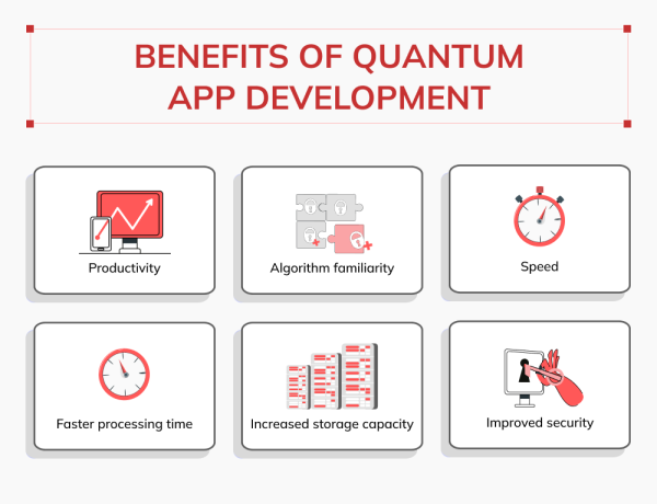 Quantum application development provides businesses with a competitive edge