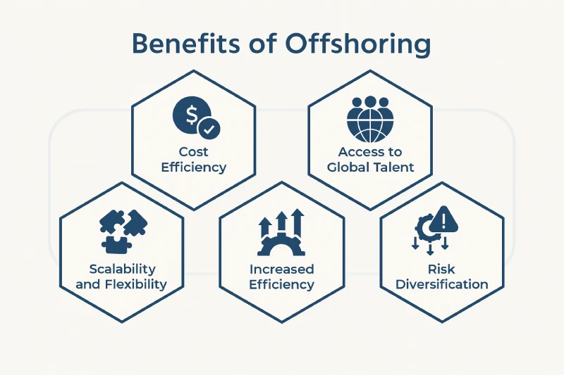 Outsourcing vs Offshoring: Which Is Better for Making Strategic Business Decisions? 7 Benefits of Offshoring