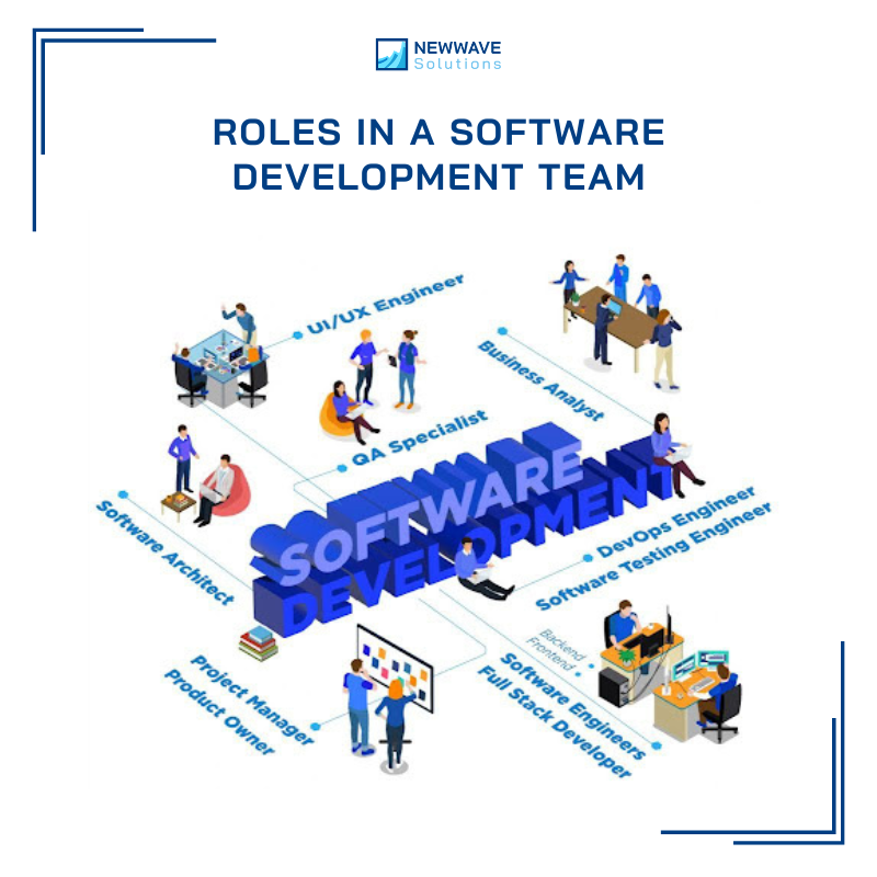 co-development-software