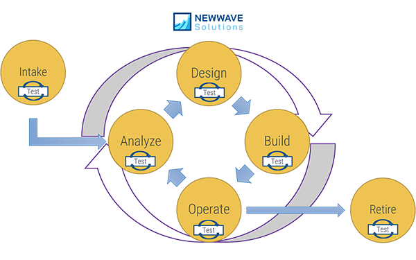 co-development-software