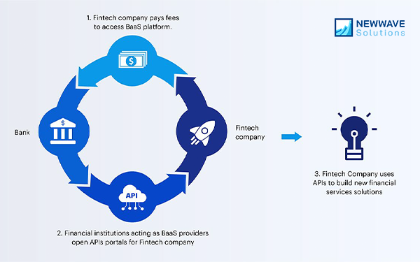 fintech-software-outsourcing-1