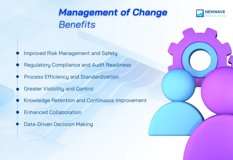 Benefits of Management of Change Software