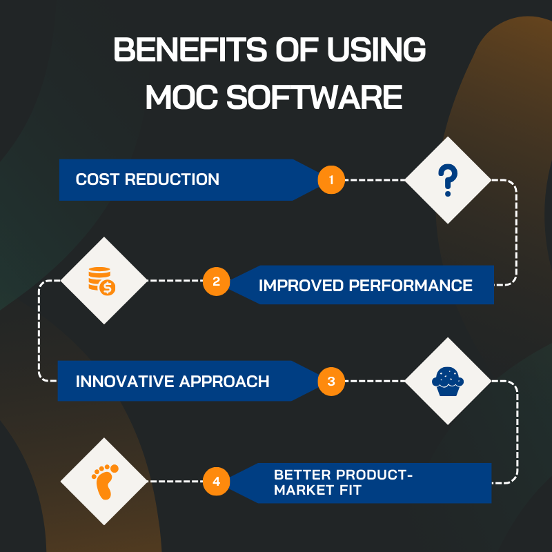 management-of-change-software