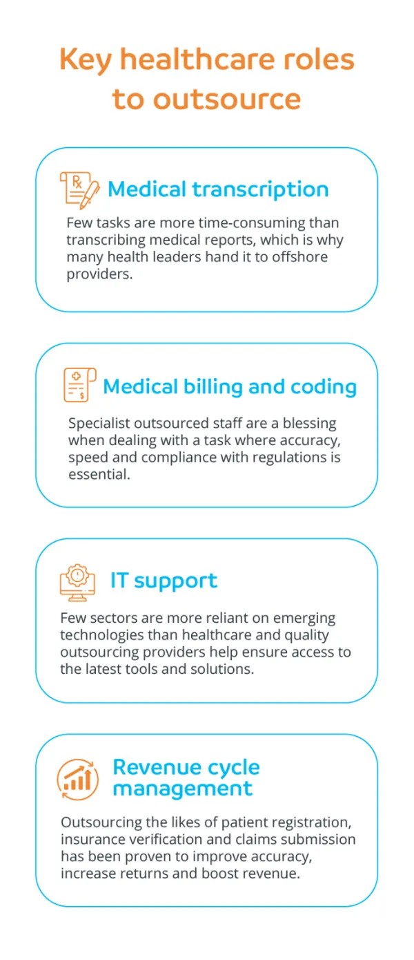 medical Coding Outsourcing