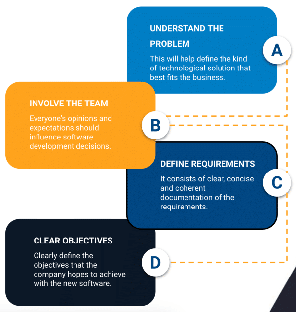 Key considerations before outsourcing IT project management for successful partnerships [_newwavesolutions]