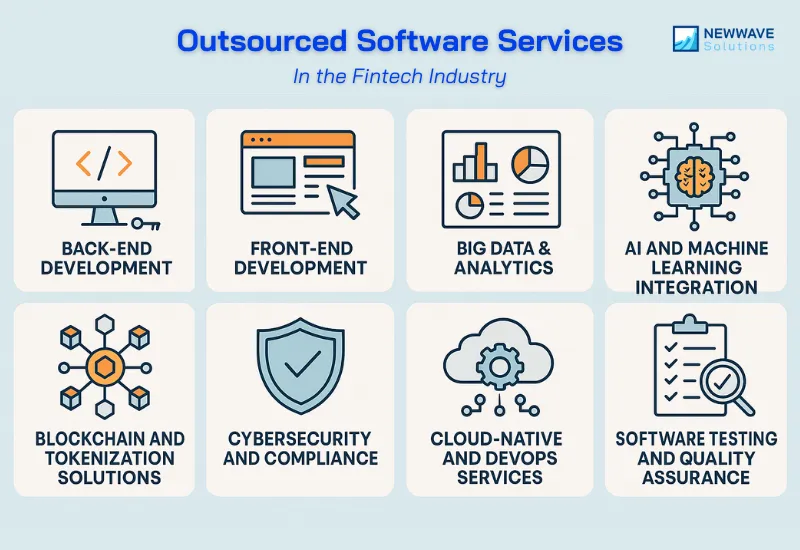 Common Outsourced Software Services in the Fintech Industry