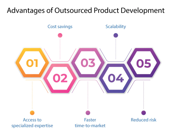 Why startups turn to outsourced product development for expertise and cost savings