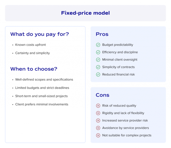 Different collaboration models in outsourced product development and their impact on startup growth