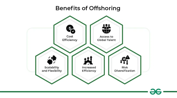 How offshoring optimizes operational expenses with lower labor costs