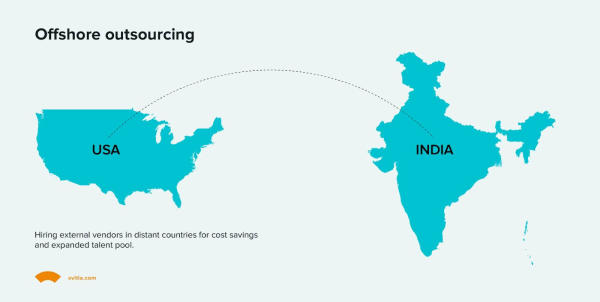 Transferring business functions to foreign locations for efficiency and competitive advantage