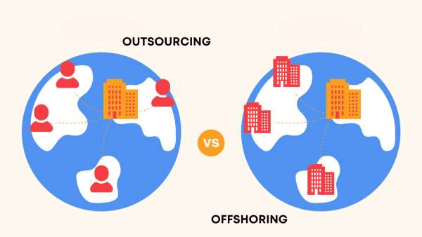 Difference between offshoring and outsourcing