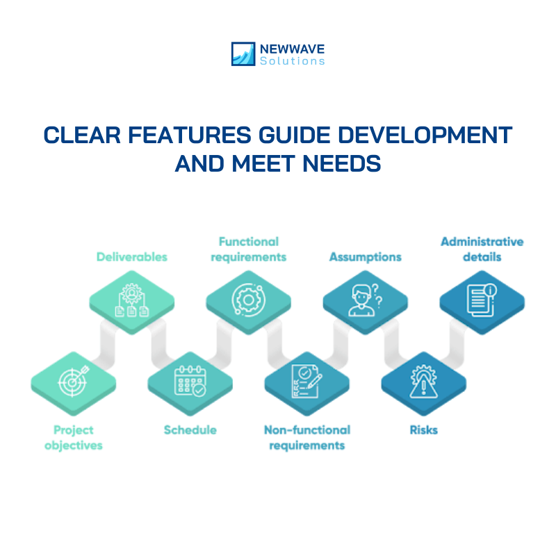 Define features clearly to guide development and meet needs [_newwavesolution]