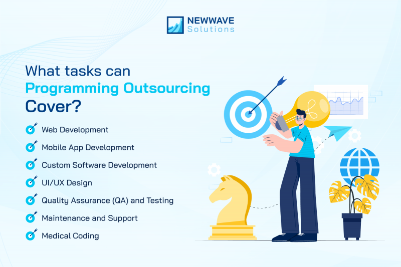 Explore tasks like QA testing and web development with programming outsourcing [_newwavesolutions]