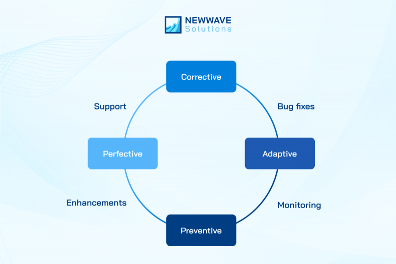 Key types of offshore IT maintenance