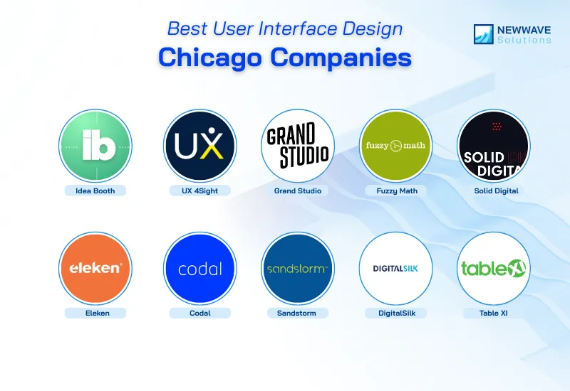 Top 10 Best User Interface Design Chicago Companies for Your Best Choices 4 Top 10 Best User Interface Design Chicago Companies