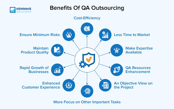 Offshore QA testing offers access to global expertise, enhancing software quality and performance