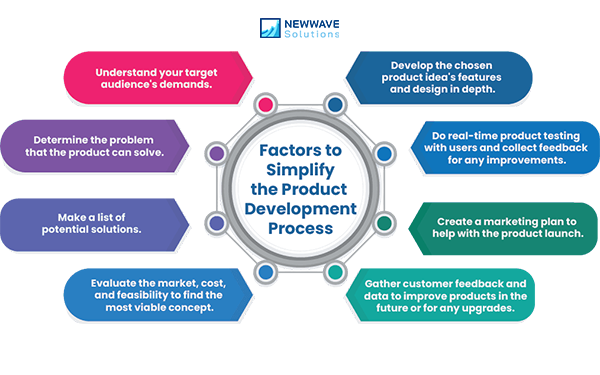 Optimize development with leading engineering services & products company