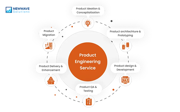 Master the market with product design engineering services knowledge