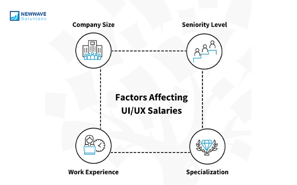 Experience and skills drive the Chicago UI designer salary range