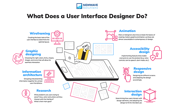 A Chicago UI designer blends creativity and tech to enhance user experiences