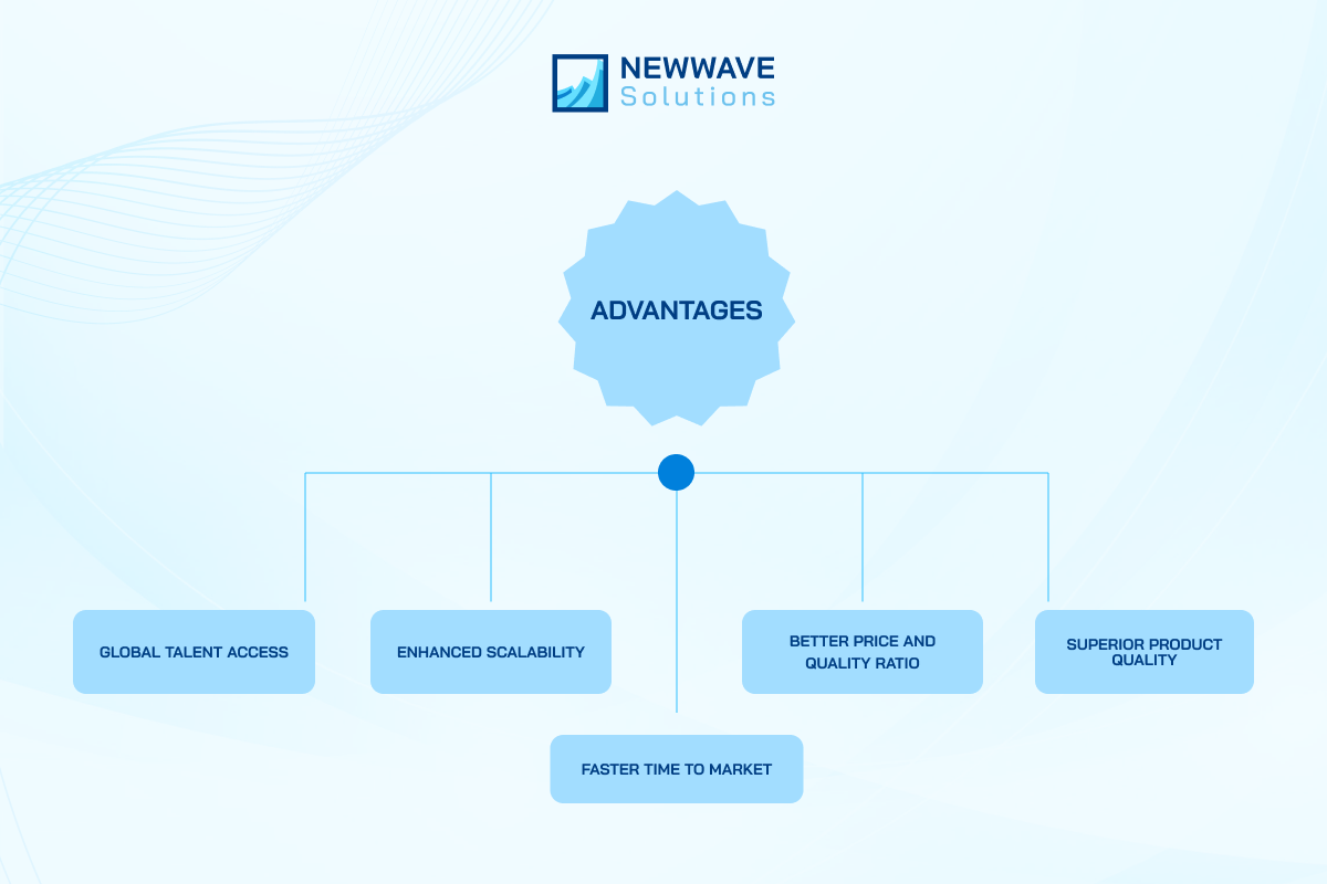 outsourcing-product-development