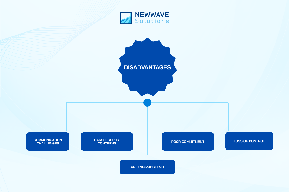 outsourcing-product-development