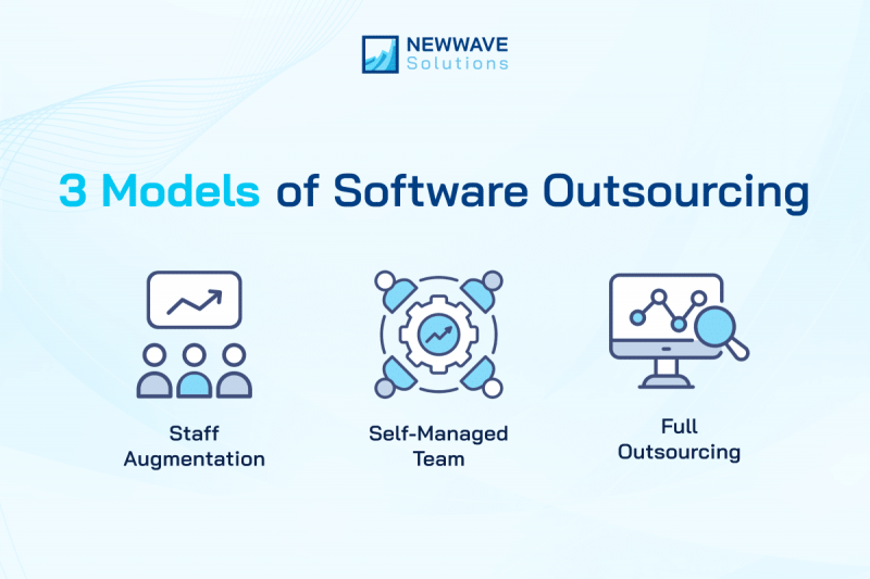 We tailor the best outsourcing solution for your needs [_newwavesolutions]