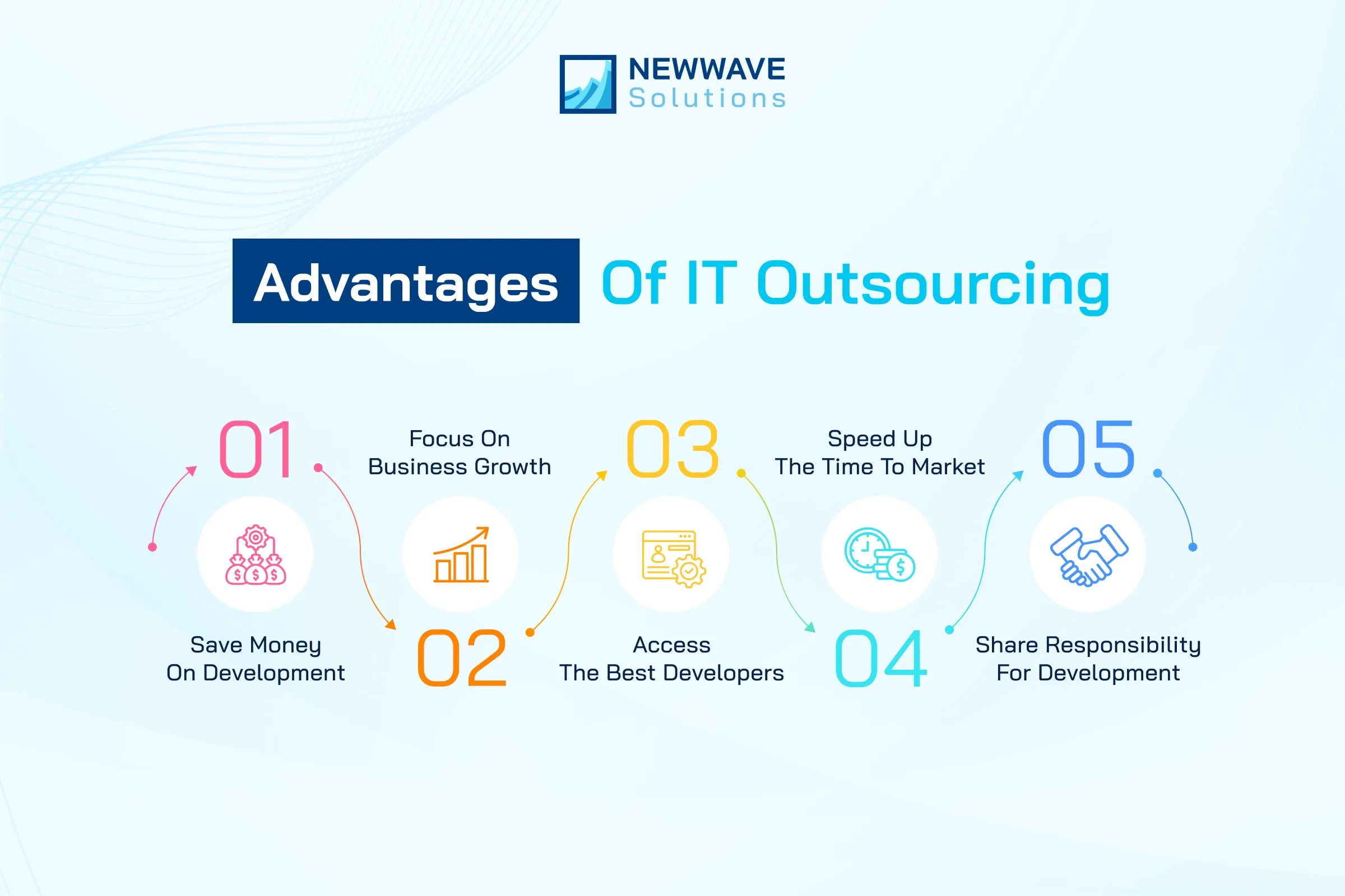 Advantages of IT Outsourcing for Enterprise Growth 7 Advantages of IT outsourcing