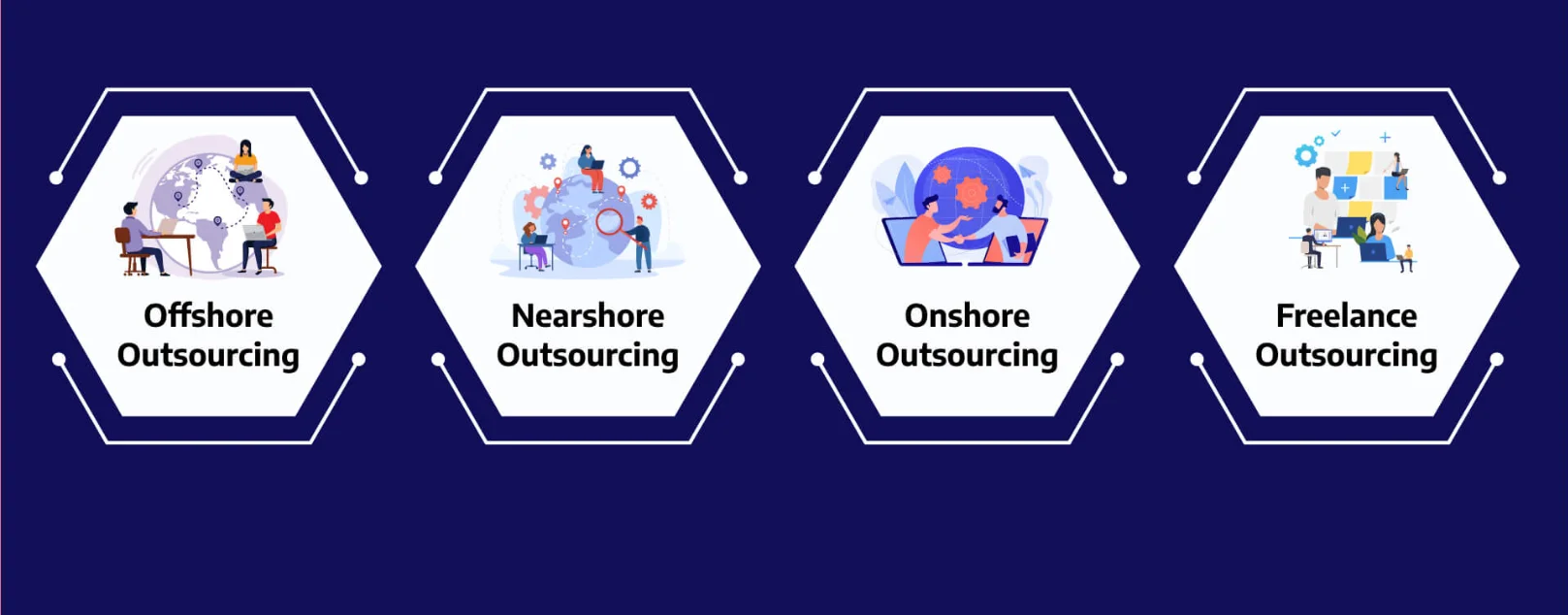 Main Types of Outsource Web Development