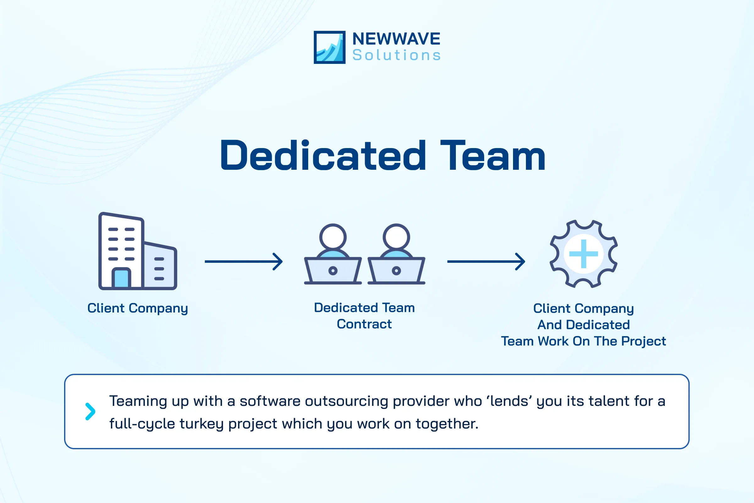 What is IT outsourcing? Advantages and Disadvantages of IT Outsourcing 14 Dedicated teams offer control, customization, and seamless collaboration for complex projects